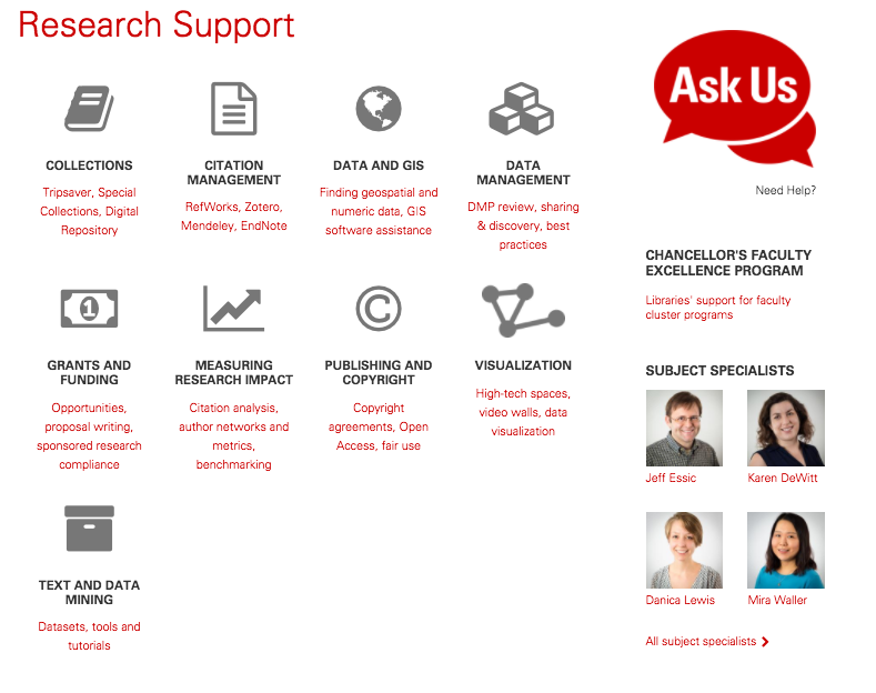 Research Support at NCSU Libraries