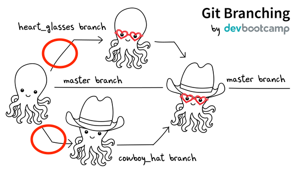 branch diagram