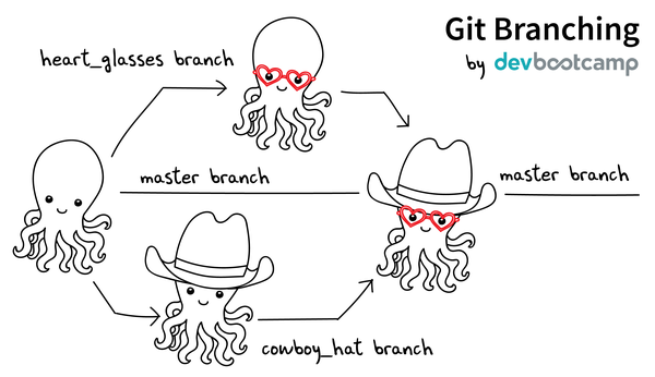 Git & GitHub Overview